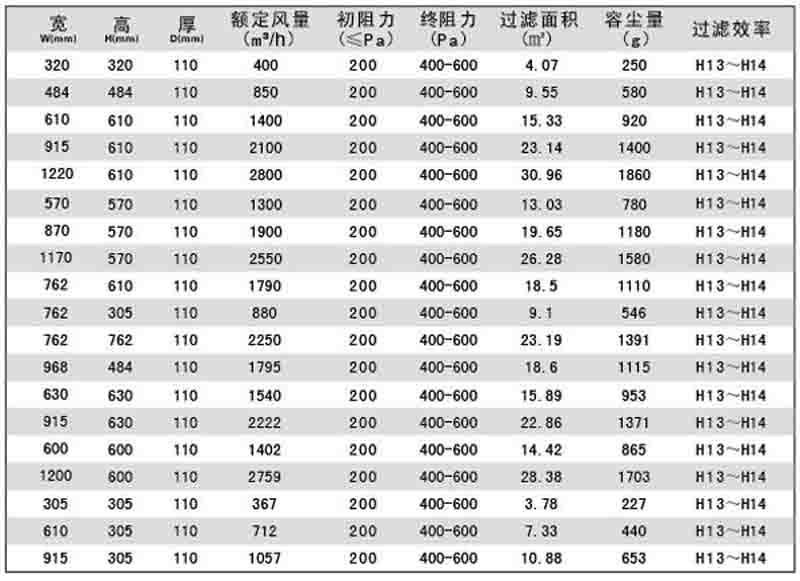 “梓凈”刀架式無(wú)隔板高效過(guò)濾器標(biāo)準(zhǔn)規(guī)格尺寸及技術(shù)參數(shù)