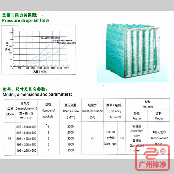 F6級(jí)袋式中效過(guò)濾器風(fēng)量與阻力、型號(hào)、規(guī)格尺寸等參數(shù)