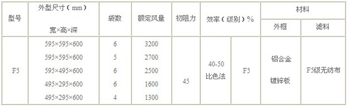 F5級袋式中效過濾器標準規(guī)格尺寸及技術參數