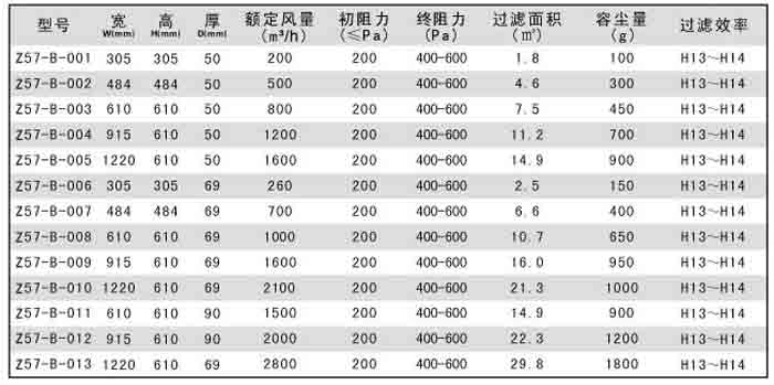 無(wú)隔板高效過(guò)濾器規(guī)格尺寸及技術(shù)參數(shù)