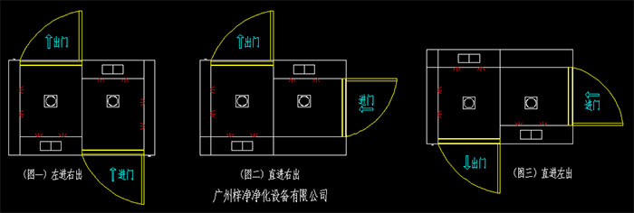 幾種常見的轉(zhuǎn)角風(fēng)淋室開門方向左進(jìn)右出、直進(jìn)右出、直進(jìn)左出